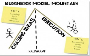 Business Model Mountain